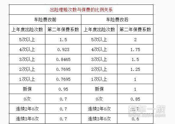 保险一般分车型不分车型吗(保险分车险和什么险)