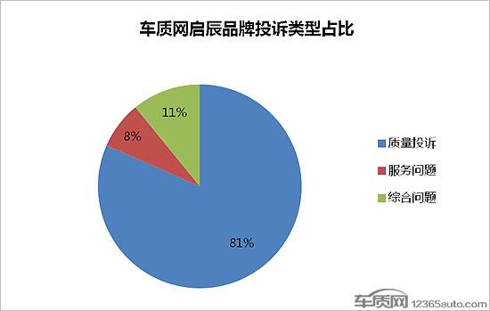 车型通病维权(车型通病网站)