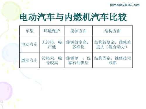 纯电动车型和混动车型区别(纯电动车型和混动车型区别是什么)