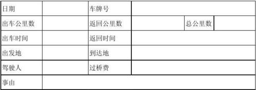 车型耗油报销(车子油费报销计入哪个科目?)