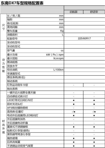 个人所需车型(车型要求)