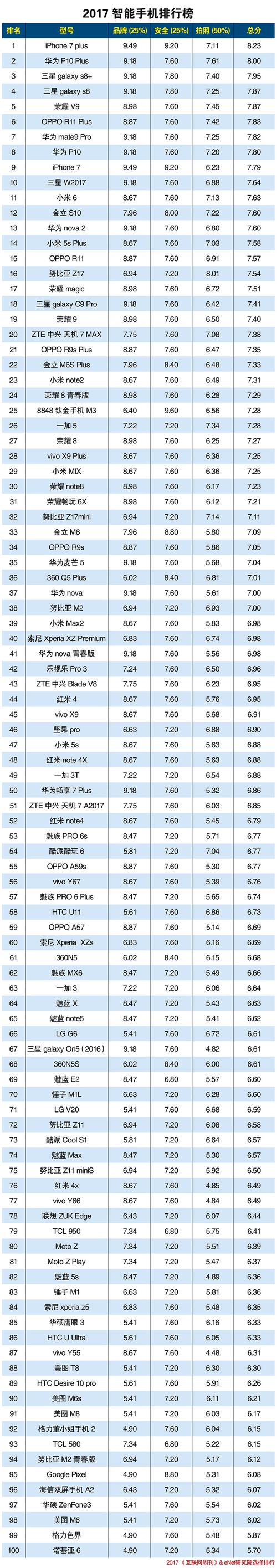 智能手机最新配置(智能手机最新配置排行榜)