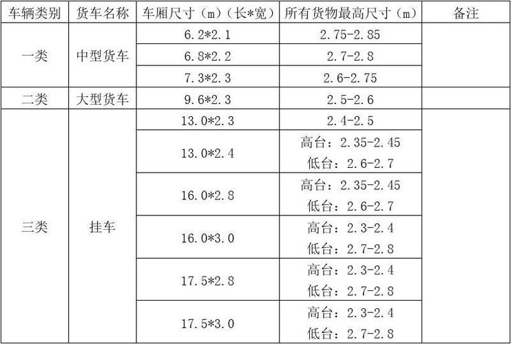 轻货车型参数(轻型货车规格一览表)