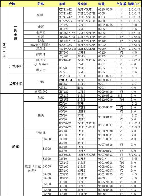 车型号画(车型型号)