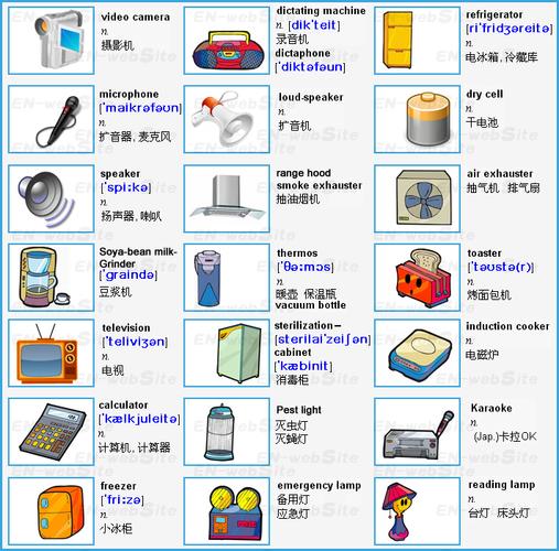 与家用电器有关的英文单词(家用电器英语单词顺口溜)