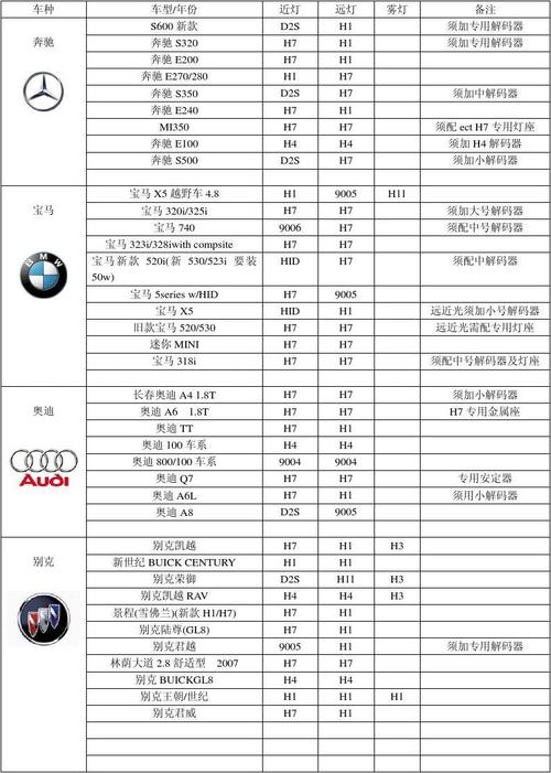 各类车型分别(车型分类有几种)