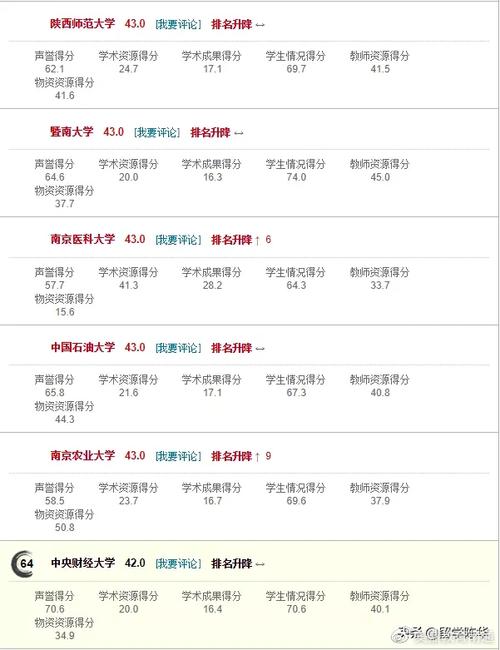 高考估分如何选大学【精品多篇】范文(高考估分选校)