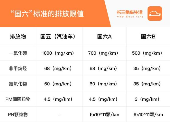 国六最差的车型是哪款车型(国六车质量不好)