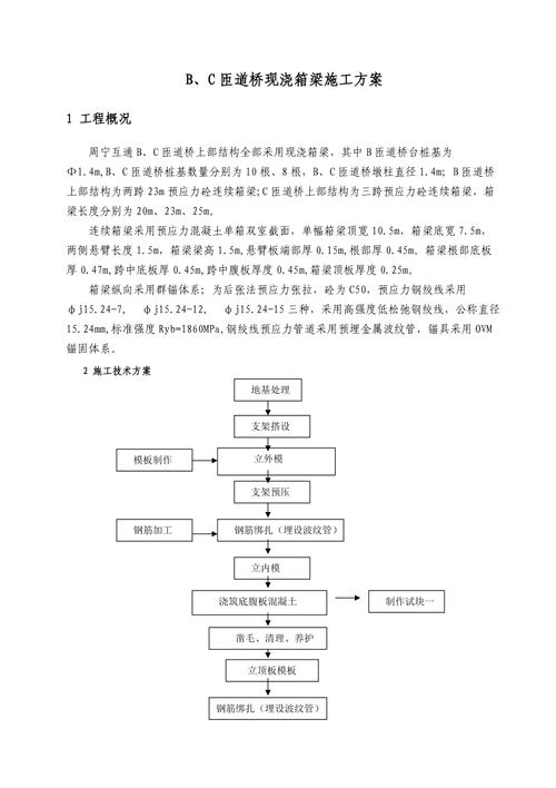 现浇箱梁施工方案【精品多篇】-施工方案(现浇箱梁施工技术)