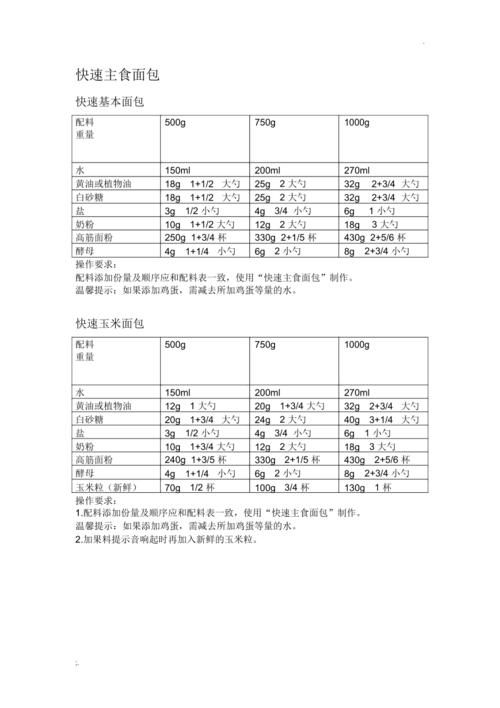 美的面包机食谱电子版(美的面包机食谱电子版视频)