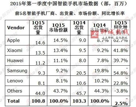 便宜智能手机排行榜2015(便宜智能手机排行榜2015)