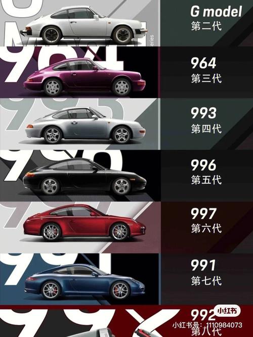 911鼻祖车型(911历代)