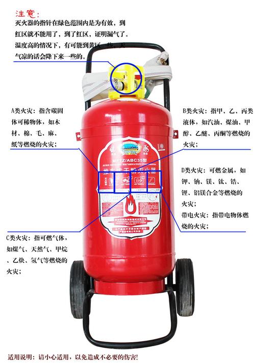 推车型灭火罐(推车灭火器各部位名称)