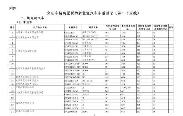 重庆车型分布(重庆车品牌)