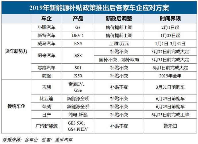 湖北补贴车型一览表推荐车型(湖北省汽车补贴政策2020车型)