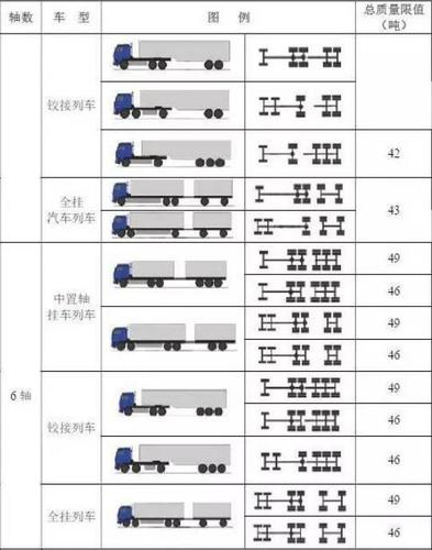 车型车轴数(车辆车轴数是什么)