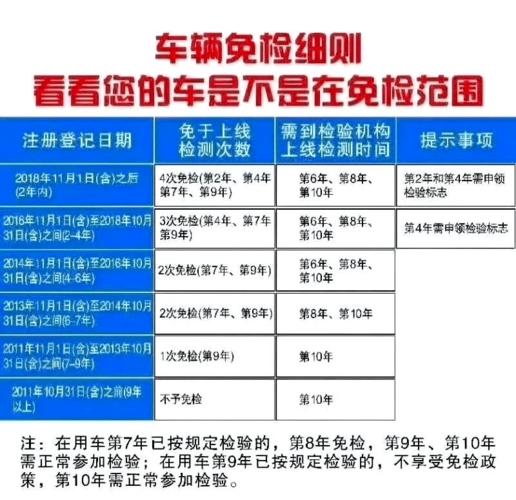 免检车型名单(免检车新政)