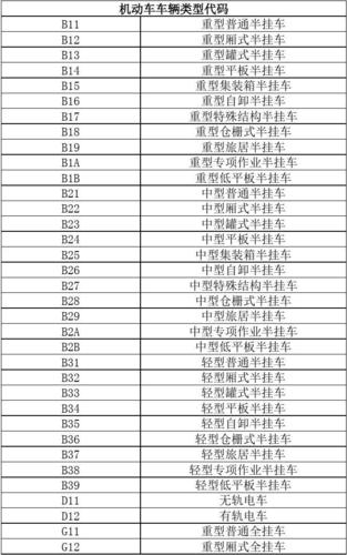 车型对应代号大全(汽车车型代号规定)