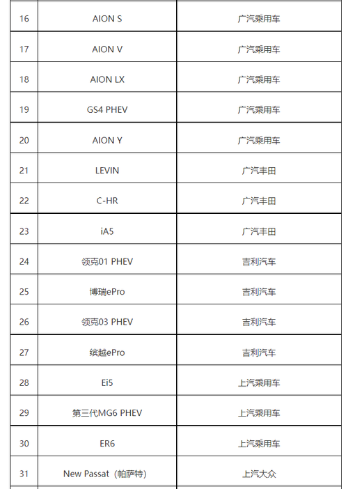 清远降价车型(清远购车补贴最新规定2020)