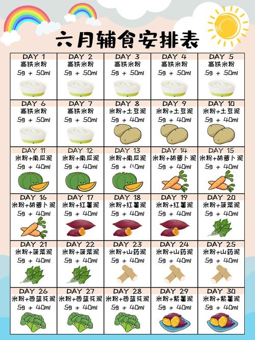 7个月宝宝辅食表图片(宝宝坚决不能吃的五种水果)