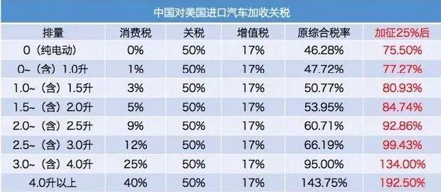 加征美国关税车型(美国进口汽车加征关税)