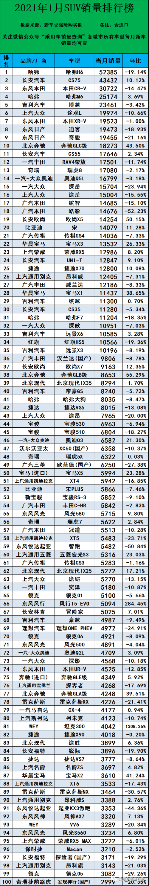 火爆热卖车型(热卖车排行榜)