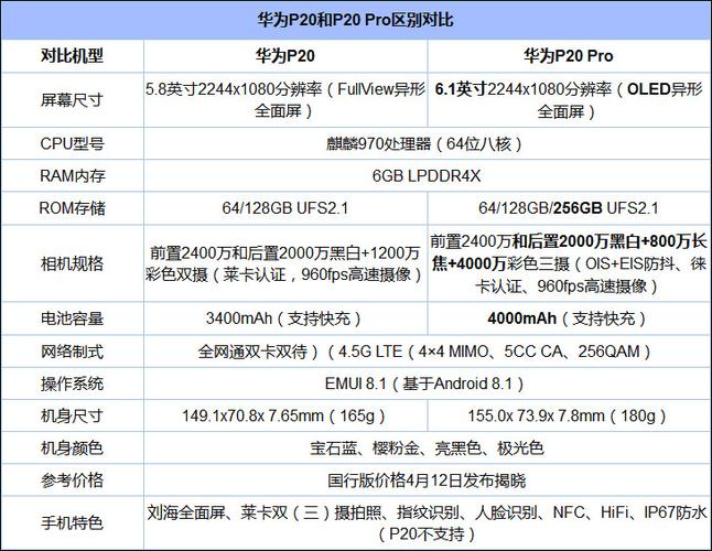 华为手机p20plus价目表(华为p20por手机价格)