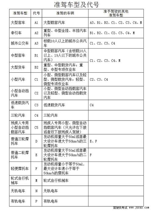 准假车型表格(准假车型不符怎么处理)