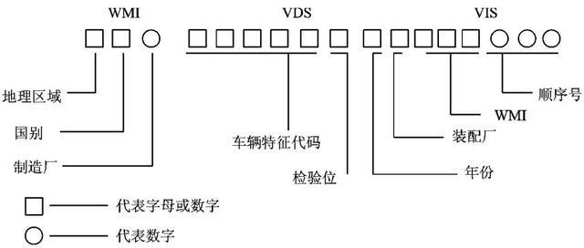 车型code是什么(车辆code是什么意思)