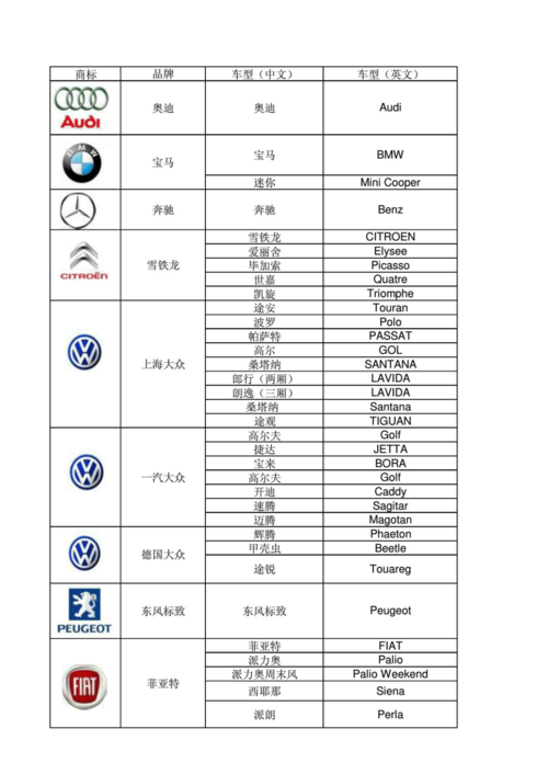 各款车型英文(各款车型英文名)