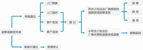 京东二手手机回收流程(京东二手手机回收流程)