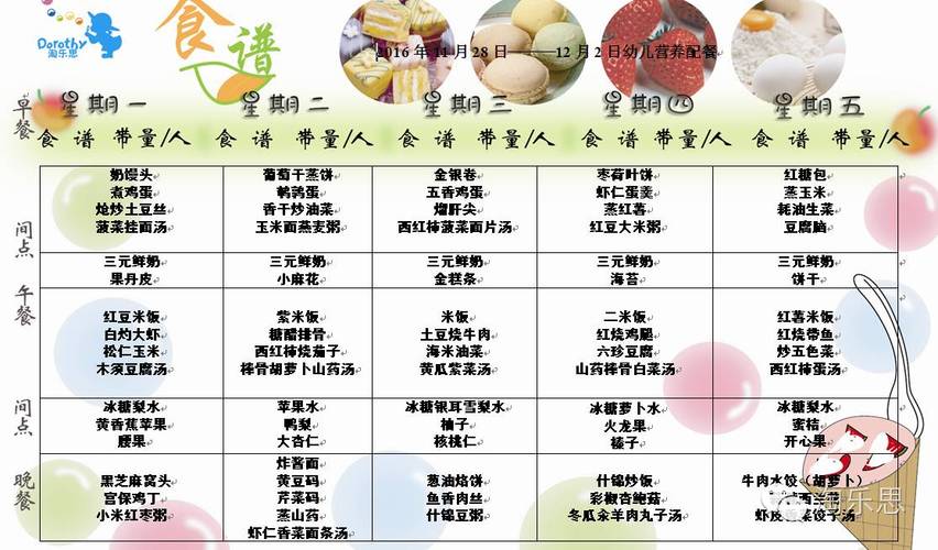 小孩营养餐食谱大全(小孩营养餐食谱大全6岁)