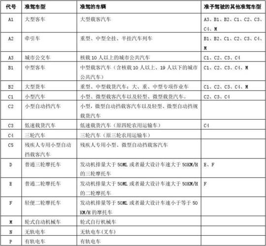 车型内部代号(车型内部代号在哪里看)