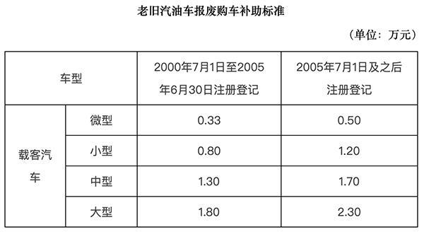 汽车销售补贴车型(汽车销售补贴车型要求)