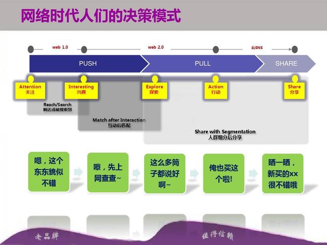 整形社群营销PPT(整形医院营销方案总结怎么写)