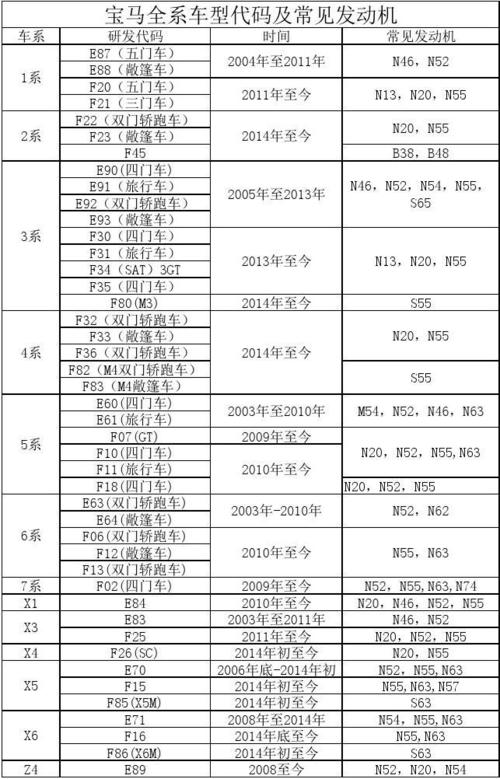 车型代号mvp(车型代号技巧)