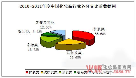 化妆品行业分析报告【通用多篇】范文(化妆品的行业分析报告)