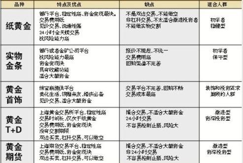 个人怎么投资黄金【多篇】范文(个人投资黄金的唯一渠道)