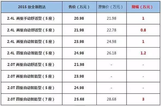 看车型底价(查看汽车底价)