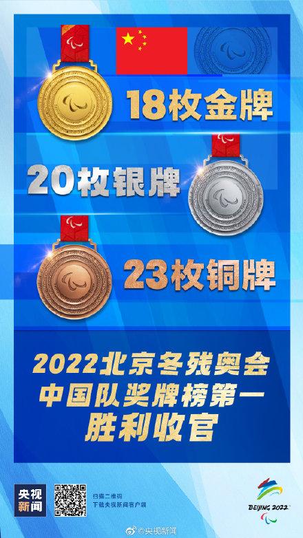 2022冬残奥会中国队61枚奖牌详情一览(冬残奥会中国队获奖情况)