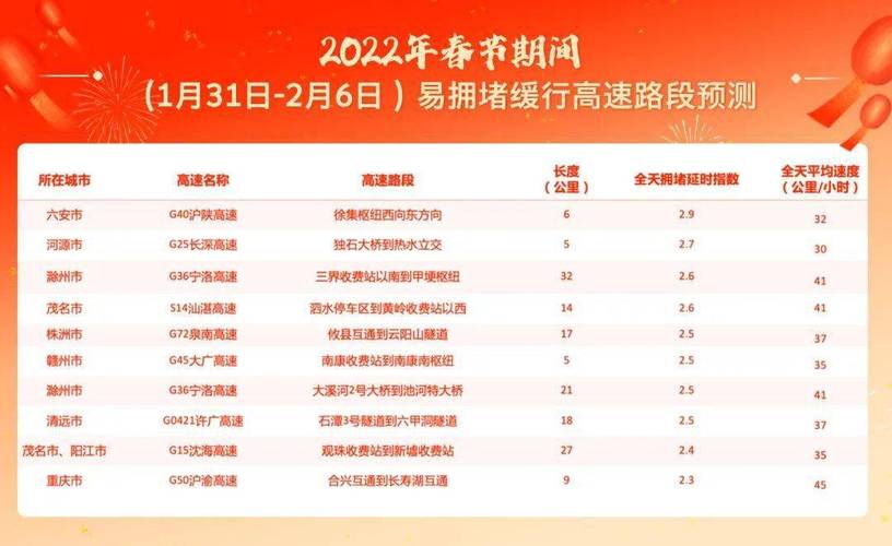 2022年春节全国高速公路免费时间表出炉(多篇)(2021高速免费时间春节)