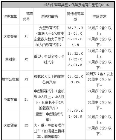 车型级别定义(车型分几级)