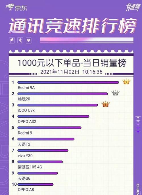 双11.双12销量最好的手机(双11手机销量排行)