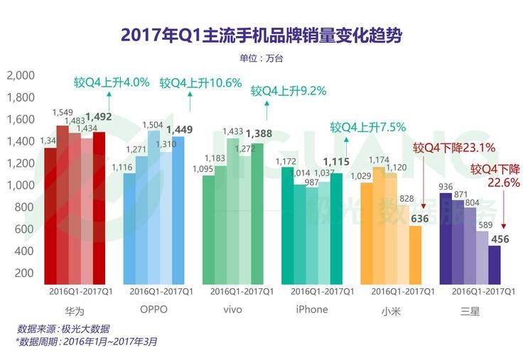 2017年手机比较(2017年所有手机)