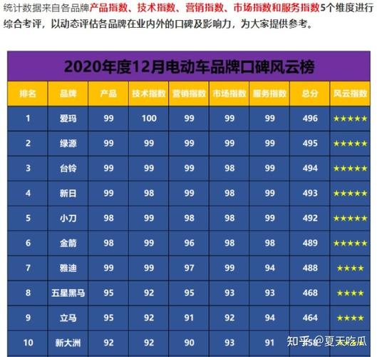 2021新国标车型(2021年机动车新国标)