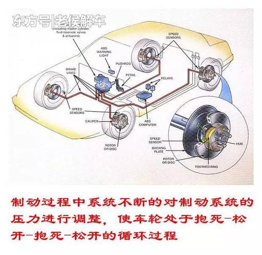 博世ABS车型(博世abs工作原理)