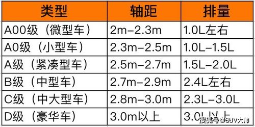 abcd车型详解(abcd车型划分标准)