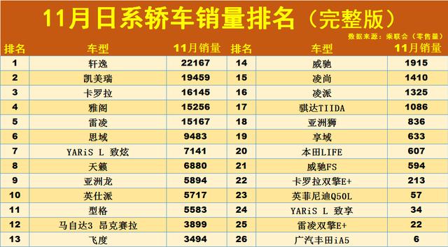 日产车型销量明细(日产轿车销量排名)