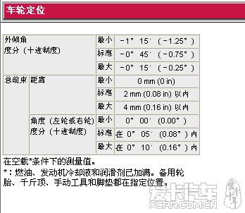 四轮定位车型参数分车型吗(四轮定位哪些参数)