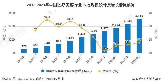 医疗整形进入中国(医疗整形进入中国市场)